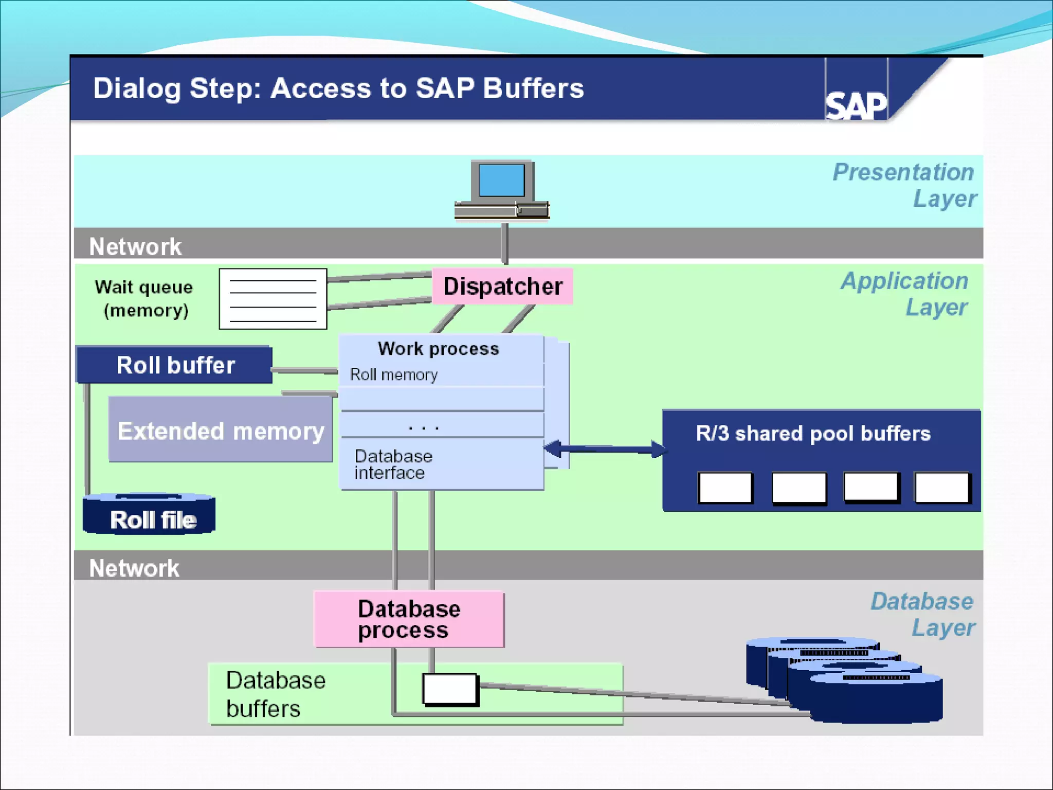 16 performance-tuning