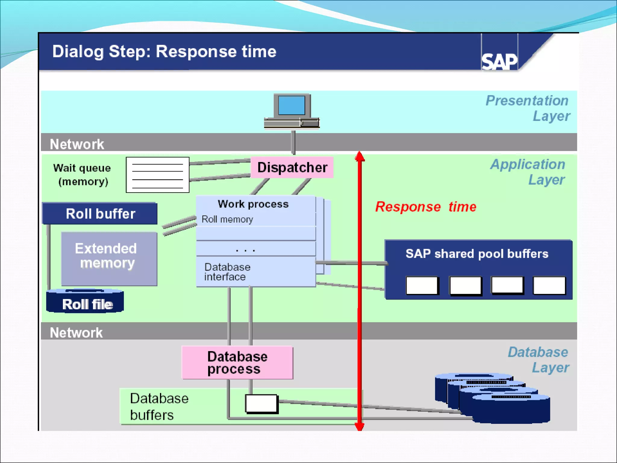 16 performance-tuning