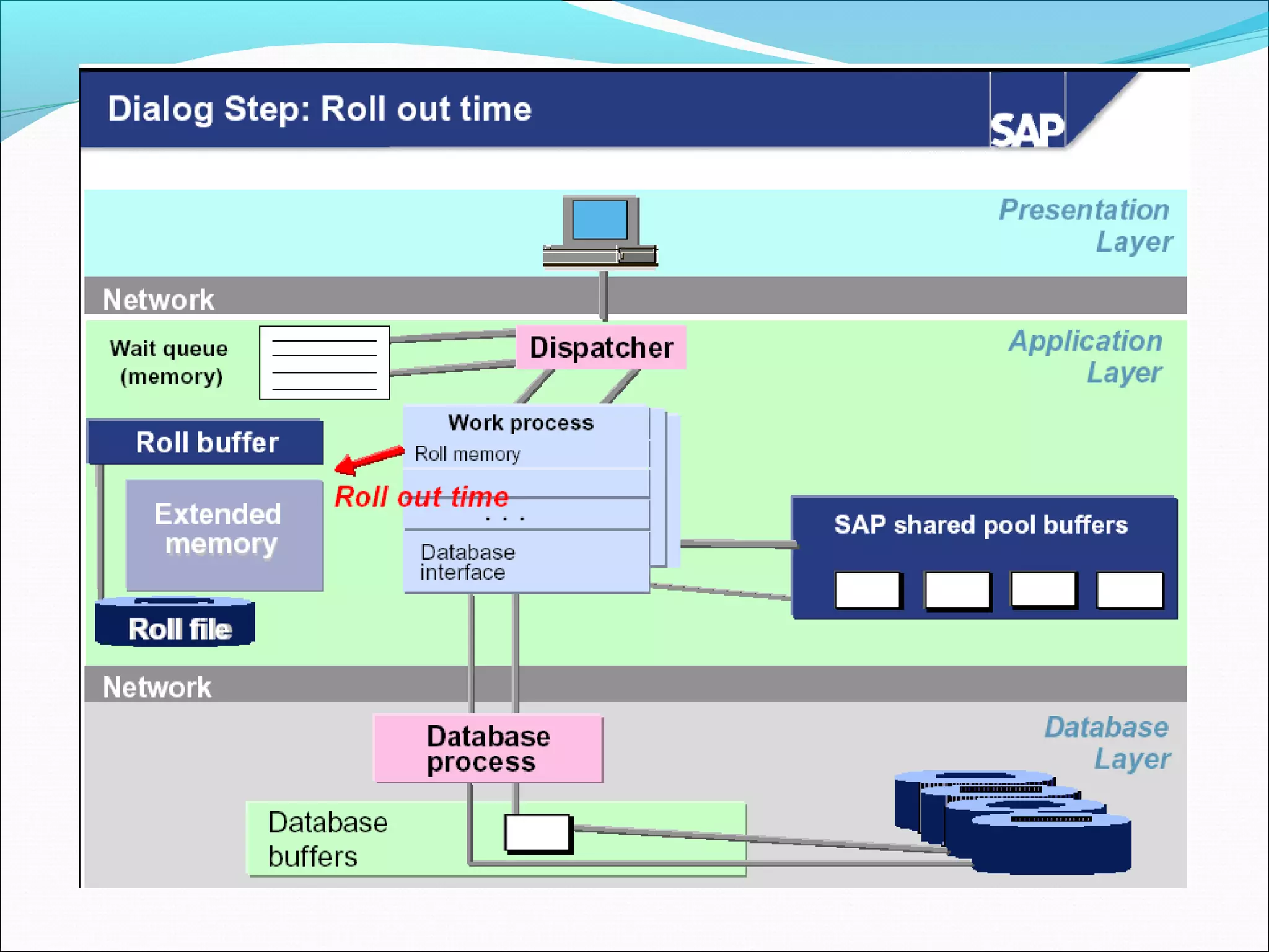 16 performance-tuning