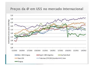 16 pessina-beefpoint mercado 20120517