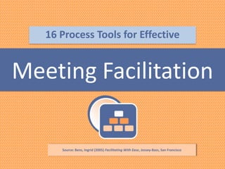 16 Process Tools for Effective

Meeting Facilitation

Source: Bens, Ingrid (2005) Facilitating With Ease, Jossey-Bass, San Francisco

 