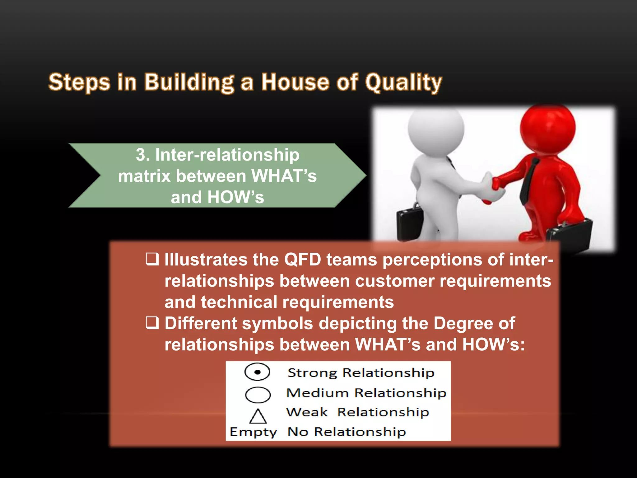 Quality Function Deployment | PPTX