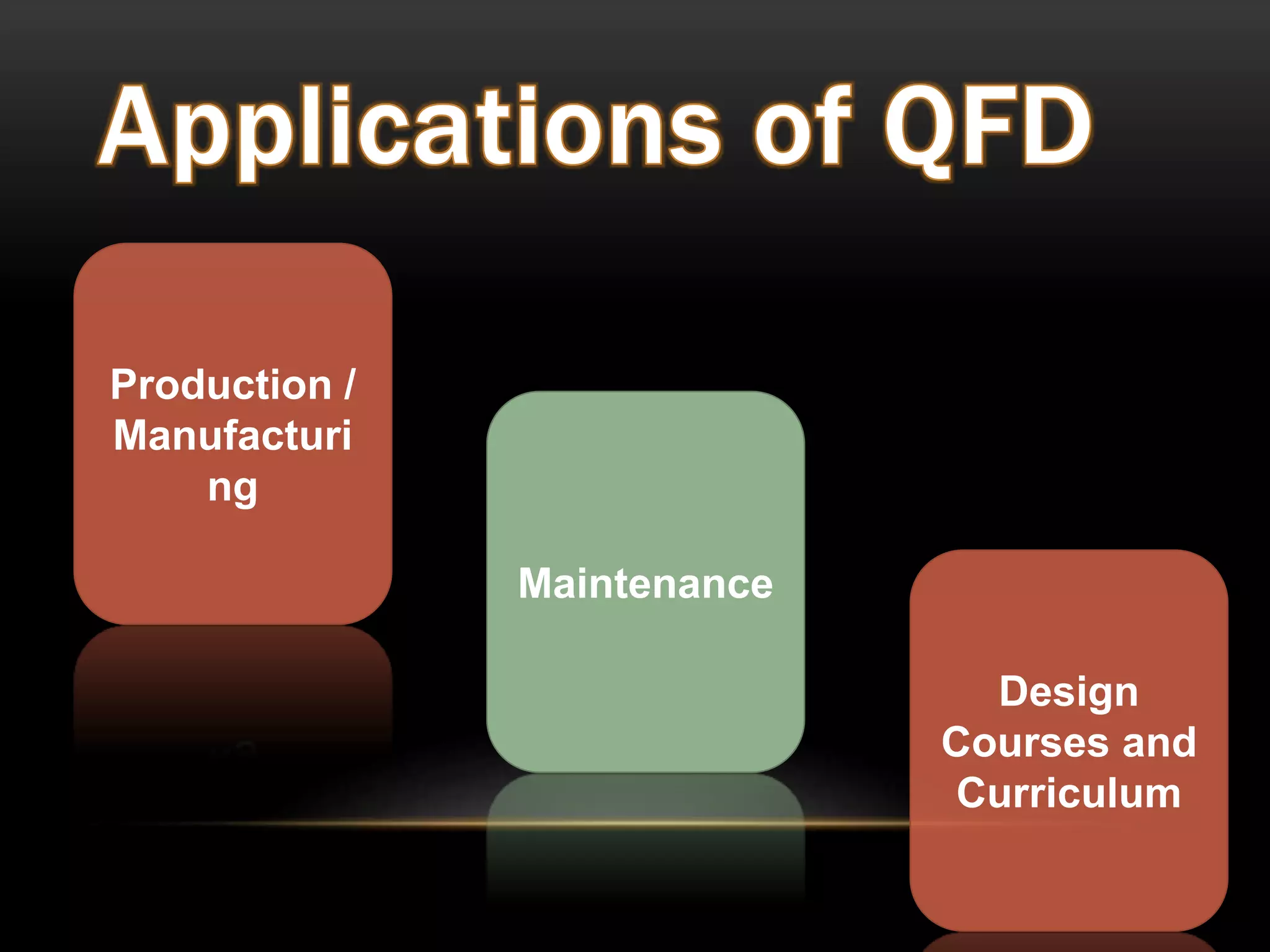 Quality Function Deployment | PPTX