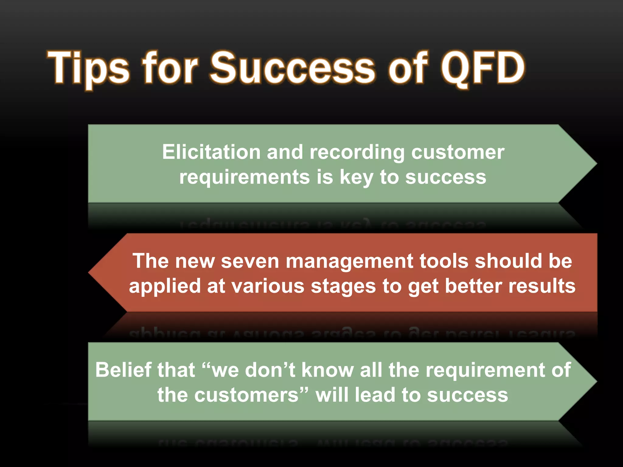 Quality Function Deployment | PPTX