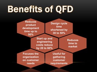 Quality Function Deployment | PPTX