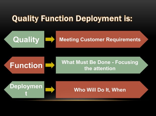 Quality Function Deployment | PPTX