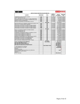 Página 10 de 42 
NOTAS FISCAIS EMITIDAS EM OUTUBRO/09 
CLIENTE NÚMERO TIPO 
DATA 
EMISSÃ 
O 
VALOR 
FATURADO 
VENCIME 
NTO 
COMPANHIA DE GÁS DE MINAS GERAIS 596 MA 31/10/09 29.030,48 C/APRES. 
CEMIG DISTRIBUIÇÃO S/A 576 MA 19/10/09 8.132,00 C/APRES. 
IPCB - INSTITUTO DE PRODUÇÃO CULTURAL BRASILEIRA 597 MA 31/10/09 9.061,20 C/APRES. 
JOAQUINA AGÊNCIA DE CULTURA E COMUNICAÇÃO LTDA 595 MA 31/10/09 5.136,00 C/APRES. 
SERVIÇO SOCIAL DA INDÚSTRIA 593 MA 31/10/09 3.928,90 C/APRES. 
SERVIÇO VOLUNTÁRIO DE ASSISTÊNCIA SOCIAL 594 MA 31/10/09 11.168,35 C/APRES. 
MA Total 66.456,93 
BIOCOR HOSPITAL DE DOENÇAS CARDIOVASCULARES LTDA 579 PE 19/10/09 16.541,50 C/APRES. 
INSTITUTO CULTURAL SÉRGIO MAGNANI 599 PE 31/10/09 17.500,00 C/APRES. 
SECRETARIA DE ESTADO DA SAÚDE DE MINAS GERAIS 577 PE 19/10/09 54.704,00 C/APRES. 
SECRETARIA DE ESTADO DA SAÚDE DE MINAS GERAIS 578 PE 19/10/09 84.766,50 C/APRES. 
SECRETARIA DE ESTADO DA SAÚDE DE MINAS GERAIS 580 PE 26/10/09 109.408,00 C/APRES. 
SECRETARIA DE ESTADO DA SAÚDE DE MINAS GERAIS 598 PE 31/10/09 109.408,00 C/APRES. 
PE Total 392.328,00 
BANCO DE DESENVOLVIMENTO DE MINAS GERAIS 590 PP 31/10/09 24.596,83 C/APRES. 
CEMIG DISTRIBUIÇÃO S/A 584 PP 31/10/09 40.000,00 C/APRES. 
CEMIG DISTRIBUIÇÃO S/A 589 PP 31/10/09 38.288,07 C/APRES. 
COMPANHIA DE DESENVOLVIMENTO ECONÔMICO DE MG 585 PP 31/10/09 20.000,00 C/APRES. 
COPASA ÁGUAS MINERAIS DE MINAS S/A 586 PP 31/10/09 17.820,00 C/APRES. 
COPASA ÁGUAS MINERAIS DE MINAS S/A 587 PP 31/10/09 48.517,92 C/APRES. 
COPASA ÁGUAS MINERAIS DE MINAS S/A 588 PP 31/10/09 8.408,88 C/APRES. 
EMPRESA DE ASSISTÊNCIA TEC. RURAL DE MG -EMATER 591 PP 31/10/09 10.430,97 C/APRES. 
SECRETARIA DE ESTADO DE GOVERNO/SEDESE 582 PP 31/10/09 13.516,82 C/APRES. 
SECRETARIA DE ESTADO DE GOVERNO/SEE 583 PP 31/10/09 13.429,47 C/APRES. 
SECRETARIA DE ESTADO DE GOVERNO/SEEJ 581 PP 31/10/09 10.904,43 C/APRES. 
SERV. NACIONAL APRENDIZAGEM RURAL - SENAR 592 PP 31/10/09 37.493,00 C/APRES. 
PP Total 283.406,39 
TOTAL FATURADO EM OUTUBRO/09 Total Global 742.191,32 
Sub-total MA (Mídia Avulsa) 66.456,93 
Sub-total PE (Projetos Especiais) 392.328,00 
Sub-total PP (Patrocínio à Programação) 283.406,39 
Total Global Total 742.191,32 
***RECUPERAÇÃO DE DESPESA 1.937,89 
LEI DE INCENTIVO A CULTURA 182.000,00 
DOAÇÃO 
OUTRAS RECEITAS 
DESCONTO/ABATIMENTO/RETENÇAO DE IMPOSTOS 0 ,03 
CANCELAMENTO NOTA FISCAL 
PERMUTA 
TOTAL CONTÁBIL 926.129,24 
 