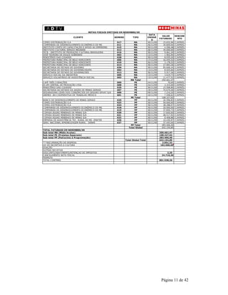 Página 11 de 42 
NOTAS FISCAIS EMITIDAS EM NOVEMBRO/09 
CLIENTE NÚMERO TIPO 
DATA 
EMISSÃ 
O 
VALOR 
FATURADO 
VENCIME 
NTO 
CEMIG DISTRIBUIÇÃO S.A 617 MA 30/11/09 15.652,96 C/APRES. 
COMPANHIA DE DESENVOLVIMENTO ECONÔMICO DE MG 611 MA 26/11/09 34.849,04 C/APRES. 
INSTITUTO CENTO DE CAPACITAÇÃO E APOIO AO EMPREEND. 615 MA 30/11/09 4.596,48 C/APRES. 
INSTITUTO CULTURAL SÉRGIO MAGNANI 612 MA 26/11/09 35.000,00 C/APRES. 
IPCB - INSTITUTO DE PRODUÇÃO CULTURAL BRASILEIRA 616 MA 30/11/09 9.061,20 C/APRES. 
JOSÉ TEIXEIRA DE SOUZA SOBRINHO 602 MA 12/11/09 1.902,94 C/APRES. 
MINISTÉRIO DAS CIDADES 628 MA 30/11/09 8.035,20 C/APRES. 
PREFEITURA MUNICIPAL DE BELO HORIZONTE 606 MA 17/11/09 16.455,52 C/APRES. 
PREFEITURA MUNICIPAL DE BELO HORIZONTE 610 MA 26/11/09 3.178,32 C/APRES. 
PREFEITURA MUNICIPAL DE BELO HORIZONTE 614 MA 30/11/09 27.083,36 C/APRES. 
SECRETARIA DE ESTADO DE GOVENRO 630 MA 30/11/09 65.606,24 C/APRES. 
SECRETARIA DE ESTADO DE GOVERNO/SEAPA 604 MA 13/11/09 8.025,60 C/APRES. 
SECRETARIA DE ESTADO DE GOVERNO/SES 613 MA 30/11/09 5.917,36 C/APRES. 
SERVIÇO SOCIAL DA INDÚSTRIA 605 MA 13/11/09 3.619,73 C/APRES. 
SERVIÇO VOLUNTÁRIO DE ASSISTÊNCIA SOCIAL 603 MA 13/11/09 11.477,52 C/APRES. 
MA Total 250.461,47 
CAFÉ TRÊS CORAÇÕES 609 PE 24/11/09 70,00 C/APRES. 
ECUM CENTRAL DE PRODUÇÃO LTDA 608 PE 24/11/09 3.315,00 C/APRES. 
MINISTÉRIO DAS CIDADES 629 PE 30/11/09 15.508,80 C/APRES. 
SECRETARIA DE ESTADO DA SAÚDE DE MINAS GERAIS 607 PE 19/11/09 74.674,40 C/APRES. 
SEGURADORA LÍDER DOS CONSÓRCIOS DO SEGURO DPVAT S/A 600 PE 09/11/09 7.210,20 C/APRES. 
UNIMED -BH COOPERATIVA DE TRABALHO MÉDICO 601 PE 10/11/09 7.548,62 C/APRES. 
PE Total 108.327,02 
BANCO DE DESENVOLVIMENTO DE MINAS GERAIS 625 PP 30/11/09 24.596,83 C/APRES. 
CEMIG DISTRIBUIÇÃO S.A 623 PP 30/11/09 40.000,00 C/APRES. 
CEMIG DISTRIBUIÇÃO S.A 624 PP 30/11/09 38.288,07 C/APRES. 
COMPANHIA DE DESENVOLVIMENTO ECONÔMICO DE MG 618 PP 30/11/09 20.000,00 C/APRES. 
COMPANHIA DE DESENVOLVIMENTO ECONÔMICO DE MG 619 PP 30/11/09 37.850,73 C/APRES. 
COPASA ÁGUAS MINERAIS DE MINAS S/A 620 PP 30/11/09 17.820,00 C/APRES. 
COPASA ÁGUAS MINERAIS DE MINAS S/A 621 PP 30/11/09 48.517,92 C/APRES. 
COPASA ÁGUAS MINERAIS DE MINAS S/A 622 PP 30/11/09 8.408,88 C/APRES. 
EMPRESA DE ASSISTÊNCIA TEC. RURAL DE MG -EMATER 626 PP 30/11/09 10.430,97 C/APRES. 
SERV. NACIONAL APRENDIZAGEM RURAL - SENAR 627 PP 30/11/09 37.493,00 C/APRES. 
PP Total 283.406,40 
Total Global 642.194,89 
TOTAL FATURADO EM NOVEMBRO/09 
Sub-total MA (Mídia Avulsa) 250.461,47 
Sub-total PE (Projetos Especiais) 108.327,02 
Sub-total PP (Patrocínio à Programação) 283.406,40 
Total Global Total 642.194,89 
***RECUPERAÇÃO DE DESPESA 2.051,32 
LEI DE INCENTIVO A CULTURA 182.000,00 
DOAÇÃO 
OUTRAS RECEITAS 
DESCONTO/ABATIMENTO/RETENÇAO DE IMPOSTOS 2,25 
CANCELAMENTO NOTA FISCAL 24.710,20 
PERMUTA 
TOTAL CONTÁBIL 801.538,26 
 