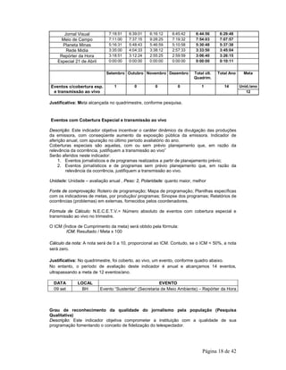Jornal Visual 7:18:51 6:39:01 6:16:12 6:45:42 6:44:56 6:29:48 
Meio de Campo 7:11:00 7:37:15 9:28:25 7:19:32 7:54:03 7:07:57 
Planeta Minas 5:16:31 5:48:43 5:46:59 5:10:58 5:30:48 5:37:38 
Rede Midia 3:35:00 4:04:33 3:38:12 2:57:33 3:33:50 3:45:04 
Repórter da Hora 3:18:51 3:12:24 2:55:25 2:59:59 3:06:40 3:26:15 
Especial 21 de Abril 0:00:00 0:00:00 0:00:00 0:00:00 0:00:00 0:10:11 
Setembro Outubro Novembro Dezembro Total últ. 
Quadrim. 
Total Ano Meta 
Eventos c/cobertura esp. 1 0 0 0 1 14 
Unid./ano 
e transmissão ao vivo 
Página 18 de 42 
12 
Justificativa: Meta alcançada no quadrimestre, conforme pesquisa. 
Eventos com Cobertura Especial e transmissão ao vivo 
Descrição: Este indicador objetiva incentivar o caráter dinâmico da divulgação das produções 
da emissora, com conseqüente aumento da exposição pública da emissora. Indicador de 
aferição anual, com apuração no último período avaliatório do ano. 
Coberturas especiais são aquelas, com ou sem prévio planejamento que, em razão da 
relevância da ocorrência, justifiquem a transmissão ao vivo” 
Serão aferidos neste indicador: 
1. Eventos jornalísticos e de programas realizados a partir de planejamento prévio; 
2. Eventos jornalísticos e de programas sem prévio planejamento que, em razão da 
relevância da ocorrência, justifiquem a transmissão ao vivo. 
Unidade: Unidade – avaliação anual , Peso: 2, Polaridade: quanto maior, melhor 
Fonte de comprovação: Roteiro de programação; Mapa de programação; Planilhas específicas 
com os indicadores de metas, por produção/ programas; Sinopse dos programas; Relatórios de 
ocorrências (problemas) em externas, fornecidos pelos coordenadores. 
Fórmula de Cálculo: N.E.C.E.T.V.= Número absoluto de eventos com cobertura especial e 
transmissão ao vivo no trimestre. 
O ICM (Índice de Cumprimento da meta) será obtido pela fórmula: 
ICM: Resultado / Meta x 100 
Cálculo da nota: A nota será de 0 a 10, proporcional ao ICM. Contudo, se o ICM < 50%, a nota 
será zero. 
Justificativa: No quadrimestre, foi coberto, ao vivo, um evento, conforme quadro abaixo. 
No entanto, o período de avaliação deste indicador é anual e alcançamos 14 eventos, 
ultrapassando a meta de 12 eventos/ano. 
DATA LOCAL EVENTO 
09 set BH Evento “Sustentar” (Secretaria de Meio Ambiente) – Repórter da Hora 
Grau de reconhecimento da qualidade do jornalismo pela população (Pesquisa 
Qualitativa) 
Descrição: Este indicador objetiva comprometer a instituição com a qualidade de sua 
programação fomentando o conceito de fidelização do telespectador. 
 
