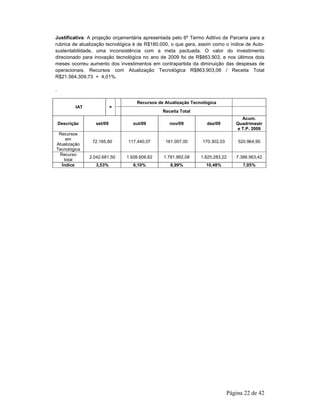 Justificativa: A projeção orçamentária apresentada pelo 6º Termo Aditivo de Parceria para a 
rubrica de atualização tecnológica é de R$180.000, o que gera, assim como o índice de Auto-sustentabilidade, 
uma inconsistência com a meta pactuada. O valor do investimento 
direcionado para inovação tecnológica no ano de 2009 foi de R$863.903, e nos últimos dois 
meses ocorreu aumento dos investimentos em contrapartida da diminuição das despesas de 
operacionais. Recursos com Atualização Tecnológica R$863.903,08 / Receita Total 
R$21.564.309,73 = 4,01%. 
Página 22 de 42 
. 
Recursos de Atualização Tecnológica 
IAT = 
Receita Total 
Descrição set/09 out/09 nov/09 dez/09 
Acum. 
Quadrimestr 
e T.P. 2009 
Recursos 
em 
Atualização 
Tecnológica 
72.165,80 117.440,07 161.057,00 170.302,03 520.964,90 
Recurso 
total 
2.042.681,50 1.926.606,62 1.791.992,08 1.625.283,22 7.386.563,42 
Índice 3,53% 6,10% 8,99% 10,48% 7,05% 
 