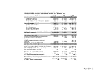 Página 26 de 42 
Associaç ão de Desenvolvimento de Radiodifusão de M inas Gerais - ADTV 
Resultado Contábil Gerencial e Investimentos - junho de 2009 a agosto de 2009 
Descrição jun/09 jul/09 ago/09 
TOTAL RECEITAS 1.715.945,19 2.094.402,54 2.08 1.279,65 
TERMO DE PARCERIA 940.500,00 940.500,00 94 0.500,00 
RECEITAS CAPTADAS 706.627,13 608.209,01 1.06 9.552,47 
RECEITAS LEI DE INCENTIVO/CONVÊNIOS 33.948,15 488.730,02 2 9.222,00 
RECEITAS FINANCEIRAS 34.869,91 56.963,51 4 2.005,18 
TOTAL DESPESAS 1.976.943,72 1.917.722,43 2.07 9.691,31 
DESPESAS DE PESSOAL 1.313.809,20 1.289.129,81 1.50 4.317,52 
SERVIÇOS DE TERCEIROS 179.397,71 156.673,68 20 4.838,63 
DESPESAS GERAIS 381.067,93 355.815,79 30 4.620,15 
DESPESAS FINANCEIRAS 231,08 41,22 9.465,00 
DESPESAS TRIBUTÁRIAS 18.111,00 20.835,99 1 2.789,79 
GASTOS LEI DE INCENTIVO/CONVÊNIOS 84.326,80 95.225,94 4 3.660,22 
SUPERÁVIT / (DÉFICIT) (260.998,53) 176.680,11 1.588,34 
TOTAL INVESTIMENTOS 59.460,20 54.850,21 4 0.244,69 
Inves tim en to (Equipam entos e com putadores ) 30.208,64 33.514,76 1 7.039,24 
Im obilizad o (Outras im obilizaçõ es ) - 8.338,80 188,00 
Veículos 
Investim e nto e Im ob iliz ado (Co nvenios) - - 9.615,76 
Intangível 11.606,66 12.996,65 1 3.401,69 
Benfeitoria s em Im óveis de Terceiros 17.644,90 - - 
DEPRECIAÇÃO / AMORTIZAÇÃO (19.872,99) (25.000,97) (24.441,93) 
ATIVO CIRCULANTE(Menos Re curs os de Convênios ) 12.729.229,46 1 1.638.056,72 1 1.12 3.464,60 
PASSIVO CIRCULANTE (Menos Convênios ) 10.506.590,33 9.336.057,48 8.52 4.222,65 
ILC - Índic e de Liquidez Corrente 1,21 1,25 1,30 
Recurs os em atualização tecno logica 59.460,20 46.511,41 4 0.056,69 
Recurs o to tal 1.715.945,19 2.094.402,54 2.08 1.279,65 
IAT - Índic e de Atualização Tecnológica 3,47% 2,22% 1,92% 
Receita fa turada (receita própria) + Rec. Financeira 775.445,19 1.153.902,54 1.1 40.779,65 
Receita to tal 1.715.945,19 2.094.402,54 2.0 81.279,65 
IA - Índice de Auto Sustentabilidade 0,45 0,55 0,55 
 