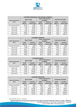 RESOLUÇÃO ARES-PCJ Nº 93 – 16/07/2015 4
CATEGORIA RESIDENCIAL COM PEQUENO COMÉRCIO
Faixas de Consumo
(m³)
Água Tratada
Coleta e Afastamento
de Esgoto
Tratamento de Esgoto
Tarifa
(R$/m³)
Parcela a
Deduzir (R$)
Tarifa
(R$/m³)
Parcela a
Deduzir (R$)
Tarifa
(R$/m³)
Parcela a
Deduzir (R$)
De 0 até 10 m³/mês 29,35 0,00 23,47 0,00 12,62 0,00
de 11 a 20 4,92 19,85 3,93 15,83 2,12 8,58
de 21 a 30 7,75 76,45 6,21 61,43 3,34 32,98
de 31 a 40 9,18 119,35 7,35 95,63 3,96 51,58
de 41 a 50 10,67 178,95 8,53 142,83 4,59 76,78
Acima de 50 13,58 324,45 10,87 259,83 5,83 138,78
CATEGORIA COMERCIAL
Faixas de Consumo
(m³)
Água Tratada
Coleta e Afastamento
de Esgoto
Tratamento de Esgoto
Tarifa
(R$/m³)
Parcela a
Deduzir (R$)
Tarifa
(R$/m³)
Parcela a
Deduzir (R$)
Tarifa
(R$/m³)
Parcela a
Deduzir (R$)
De 0 até 10 m³/mês 53,35 0,00 42,68 0,00 22,93 0,00
de 11 a 20 8,90 35,65 7,12 28,52 3,83 15,37
de 21 a 30 14,17 141,05 11,33 112,72 6,10 60,77
de 31 a 40 16,66 215,75 13,34 173,02 7,18 93,17
de 41 a 50 19,41 325,75 15,51 259,82 8,35 139,97
Acima de 50 23,40 525,25 18,72 420,32 10,06 225,47
CATEGORIA PÚBLICA
Faixas de Consumo
(m³)
Água Tratada
Coleta e Afastamento
de Esgoto
Tratamento de Esgoto
Tarifa
(R$/m³)
Parcela a
Deduzir (R$)
Tarifa
(R$/m³)
Parcela a
Deduzir (R$)
Tarifa
(R$/m³)
Parcela a
Deduzir (R$)
De 0 até 10 m³/mês 31,52 0,00 25,23 0,00 13,56 0,00
de 11 a 20 8,90 57,48 7,12 45,97 3,83 24,74
de 21 a 40 14,82 175,88 11,85 140,57 6,37 75,54
de 41 a 50 17,78 294,28 14,23 235,77 7,65 126,74
Acima de 50 23,18 564,28 18,55 451,77 9,97 242,74
CATEGORIA INDUSTRIAL
Faixas de Consumo
(m³)
Água Tratada
Coleta e Afastamento
de Esgoto
Tratamento de Esgoto
Tarifa
(R$/m³)
Parcela a
Deduzir (R$)
Tarifa
(R$/m³)
Parcela a
Deduzir (R$)
Tarifa
(R$/m³)
Parcela a
Deduzir (R$)
De 0 até 10 m³/mês 48,70 0,00 38,97 0,00 20,94 0,00
de 11 a 20 5,27 4,00 4,22 3,23 2,27 1,76
de 21 a 30 10,67 112,00 8,53 89,43 4,59 48,16
de 31 a 40 12,35 162,40 9,88 129,93 5,30 69,46
de 41 a 50 14,32 241,20 11,47 193,53 6,15 103,46
Acima de 50 25,02 776,20 20,01 620,53 10,75 333,46
 