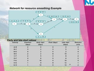 Resource Planning | PPT