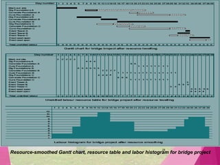 Resource Planning | PPT