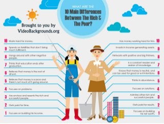 10 Main Differences Between the Rich and the Poor