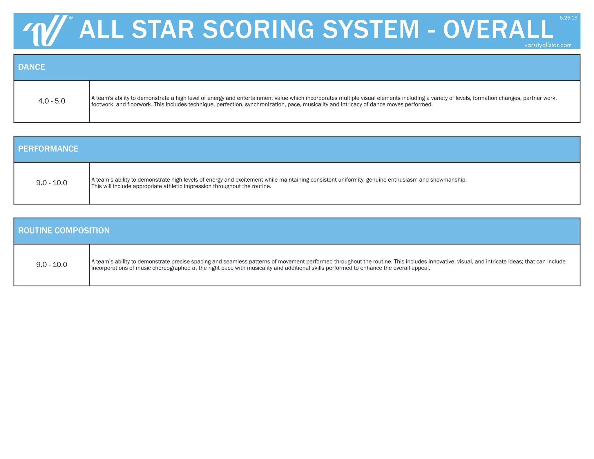 All star 16 scoring-rubric Varsity | PDF