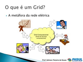    A metáfora da rede elétrica




                    Grid Computacional
                     (fonte de recursos
                       computacional)




                               Prof. Adriano Teixeira de Souza
 
