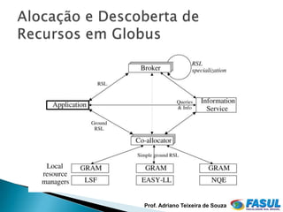 Prof. Adriano Teixeira de Souza
 