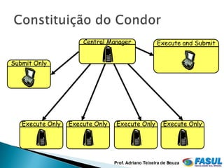 Central Manager                Execute and Submit


Submit Only




   Execute Only   Execute Only    Execute Only          Execute Only




                                 Prof. Adriano Teixeira de Souza
                                                           25
 