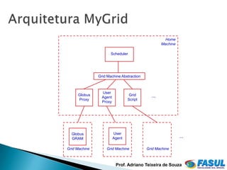Home
                                                  Machine

                      Scheduler




               Grid Machine Abstraction



                 User
     Globus                       Grid      ...
                 Agent
     Proxy                       Script
                 Proxy




  Globus                 User
  GRAM                   Agent                              ...

Grid Machine       Grid Machine           Grid Machine



                          Prof. Adriano Teixeira de Souza
 