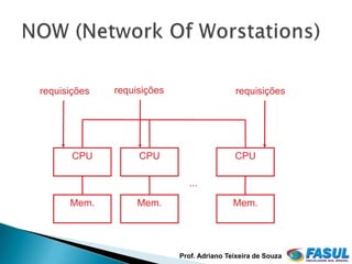 requisições   requisições                   requisições




       CPU         CPU                      CPU

                              ...

      Mem.         Mem.                     Mem.




                            Prof. Adriano Teixeira de Souza
 