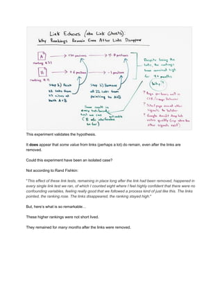   
This experiment validates the hypothesis. 
 
It ​does​ appear that ​some value​ from links (perhaps a lot) do remain, even after the links are 
removed. 
 
Could this experiment have been an isolated case? 
 
Not according to Rand Fishkin: 
 
"​This effect of these link tests, remaining in place long after the link had been removed, happened in 
every single link test we ran, of which I counted eight where I feel highly confident that there were no 
confounding variables, feeling really good that we followed a process kind of just like this. The links 
pointed, the ranking rose. The links disappeared, the ranking stayed high.​" 
 
But, here’s what is so remarkable… 
 
These higher rankings were not short lived. 
 
They remained for ​many months​ after the links were removed. 
 
 