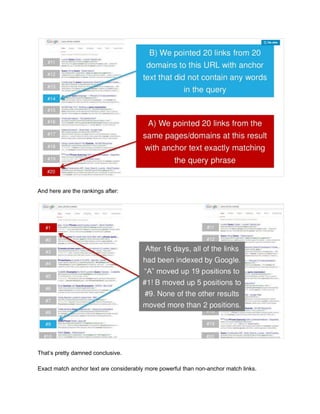  
 
And here are the rankings after: 
 
 
 
That’s pretty damned conclusive. 
 
Exact match anchor text are considerably more powerful than non­anchor match links. 
 