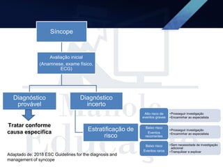 Avaliação inicial
(Anamnese, exame físico,
ECG)
Síncope
Diagnóstico
provável
Diagnóstico
incerto
Estratificação de
risco
•Prosseguir investigação
•Encaminhar ao especialista
Alto risco de
eventos graves
•Prosseguir investigação
•Encaminhar ao especialista
Baixo risco
Eventos
recorrentes
•Sem necessidade de investigação
adicional
•Tranquilizar e explicar
Baixo risco
Eventos raros
Adaptado de: 2018 ESC Guidelines for the diagnosis and
management of syncope
Tratar conforme
causa específica
 