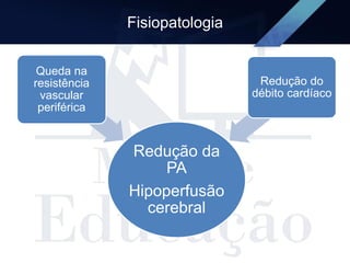 Fisiopatologia
Redução da
PA
Hipoperfusão
cerebral
Queda na
resistência
vascular
periférica
Redução do
débito cardíaco
 