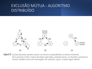 EXCLUSÃO MÚTUA - ALGORITMO
DISTRIBUÍDO
 