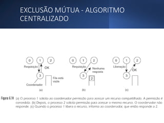 EXCLUSÃO MÚTUA - ALGORITMO
CENTRALIZADO
 