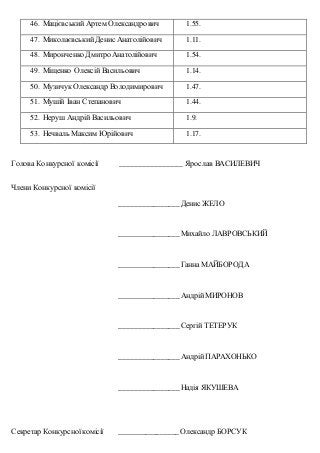 46. Мацієвський Артем Олександрович 1.55.
47. Миколаєвський Денис Анатолійович 1.11.
48. Миронченко Дмитро Анатолійович 1....