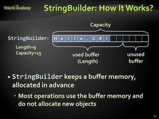 StringBuilder: How It Works?
 StringBuilder keeps a buffer memory,
allocated in advance
 Most operations use the buffer memory and
do not allocate new objects
H e l l o , C # !StringBuilder:
Length=9
Capacity=15
Capacity
used buffer
(Length)
unused
buffer
39
 