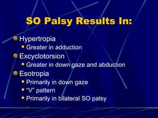 SO Palsy Results In:
Hypertropia
Greater in adduction
Excyclotorsion
Greater in down gaze and abduction
Esotropia
Primarily in down gaze
“V” pattern
Primarily in bilateral SO palsy
 