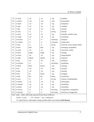 16 Tenses In English


79    to insult             ~ed                 ~ed               ~ing          menghina
80    to s...