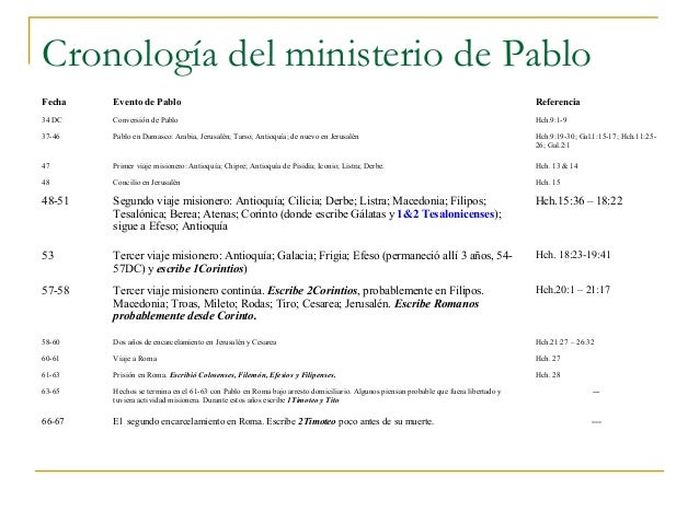 Carta de San Pblo a los tesalonisenses