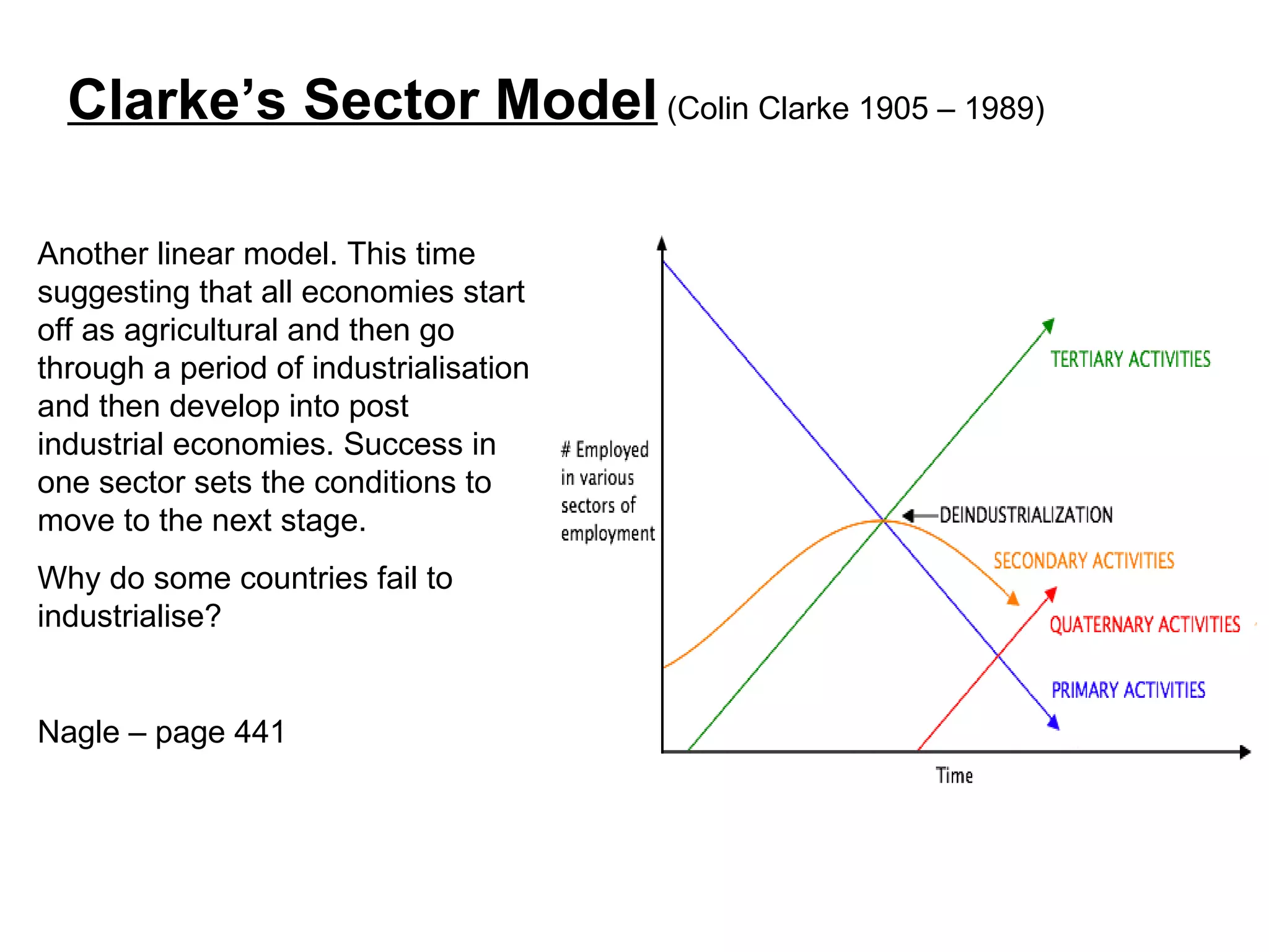 Another linear model. This time suggesting that all economies start off as agricultural and then go through a period of industrialisation and then develop into post industrial economies. Success in one sector sets the conditions to move to the next stage. Why do some countries fail to industrialise?  Nagle – page 441 Clarke’s Sector Model  (Colin Clarke 1905 – 1989) 