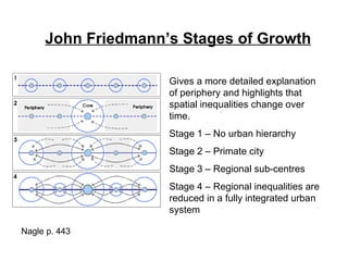 John Friedmann’s Stages of Growth Gives a more detailed explanation of periphery and highlights that spatial inequalities change over time. Stage 1 – No urban hierarchy Stage 2 – Primate city Stage 3 – Regional sub-centres Stage 4 – Regional inequalities are reduced in a fully integrated urban system Nagle p. 443 