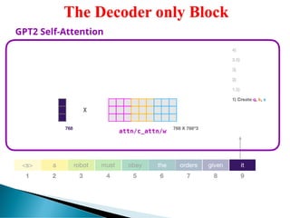 TRANSFORMER Encoder-Decoder Architecture | PDF