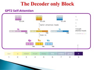 Theadicoder TRANSFORMER Encoder-Decoder Architecture | PDF