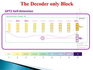 TRANSFORMER Encoder-Decoder Architecture | PDF