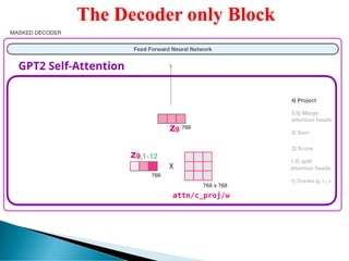 TRANSFORMER Encoder-Decoder Architecture | PDF