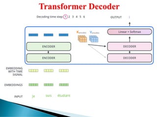 TRANSFORMER Encoder-Decoder Architecture | PDF