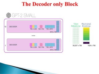 TRANSFORMER Encoder-Decoder Architecture | PDF