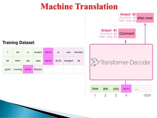 TRANSFORMER Encoder-Decoder Architecture | PDF