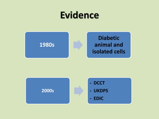 Evidence
1980s
Diabetic
animal and
isolated cells
2000s
- DCCT
- UKDPS
- EDIC
 