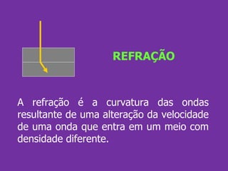REFRAÇÃO A refração é a curvatura das ondas resultante de uma alteração da velocidade de uma onda que entra em um meio com densidade diferente. 