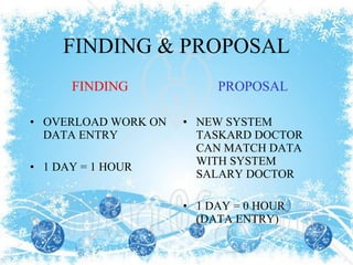 FINDING & PROPOSAL FINDING OVERLOAD WORK ON DATA ENTRY  1 DAY = 1 HOUR PROPOSAL NEW SYSTEM TASKARD DOCTOR CAN MATCH DATA WITH SYSTEM SALARY DOCTOR 1 DAY = 0 HOUR (DATA ENTRY) 