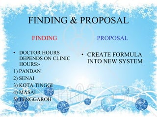 FINDING & PROPOSAL FINDING DOCTOR HOURS DEPENDS ON CLINIC HOURS:- 1) PANDAN 2) SENAI 3) KOTA TINGGI 4) MASAI 5) TENGGAROH PROPOSAL CREATE FORMULA INTO NEW SYSTEM 