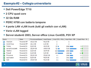 18
Esempio #2 – Collegio universitario
 Dell PowerEdge T710
 2 CPU quad core
 32 Gb RAM
 PERC H700 con batteria tampone
 4 porte LAN vLAN trunk (tutti gli switch con vLAN)
 Varie vLAN tagged
 Server studenti 2003, Server office Linux CentOS, P2V XP
 